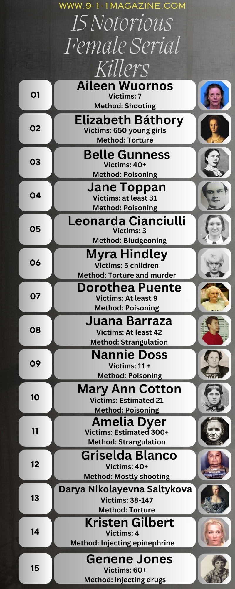 Famous female killers infographic